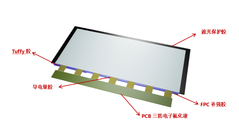 TFT-LCD屏用膠點