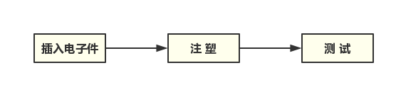 低壓注塑成型工藝在PCB封裝行業(yè)中的應(yīng)用